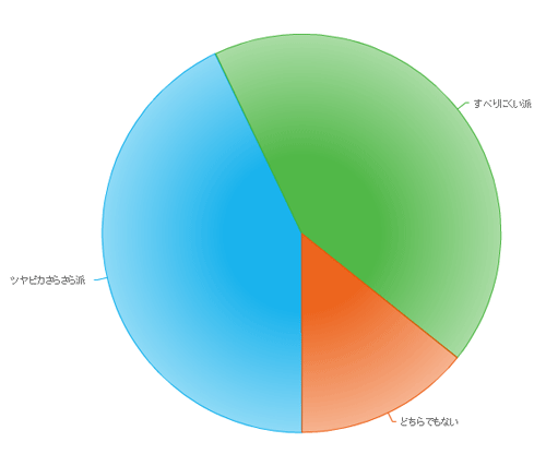 アンケート結果